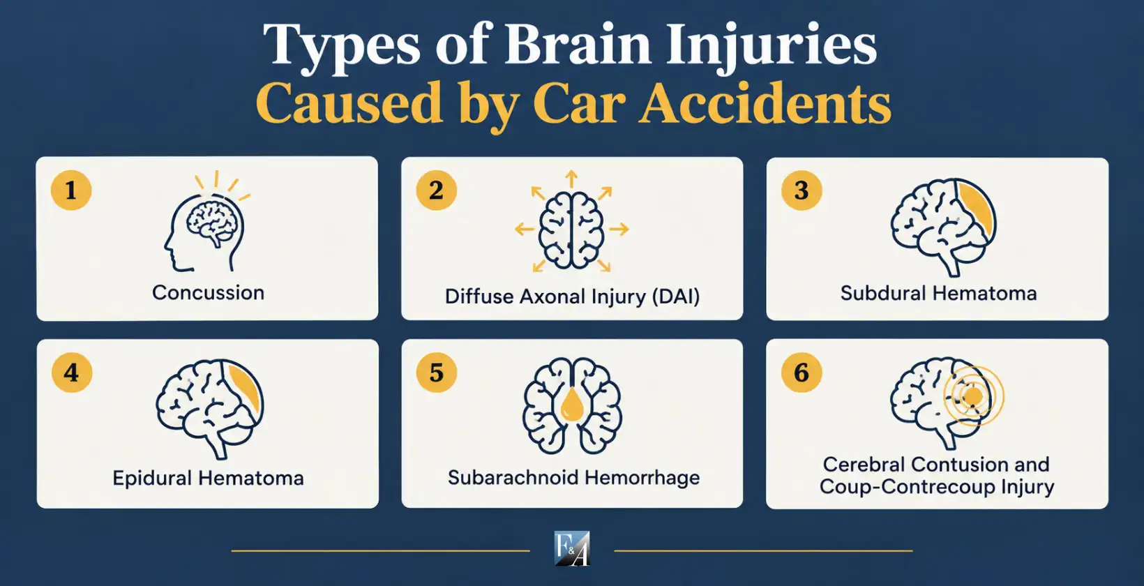 types of brain injuries caused by car accidents