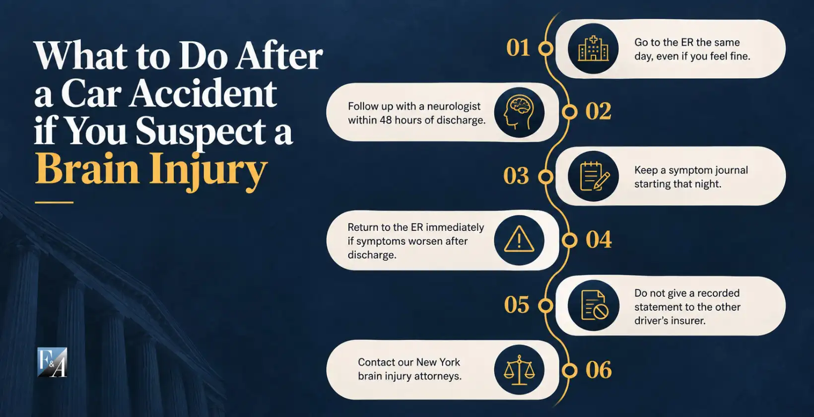 what to do after a car accident if you suspect a brain injury