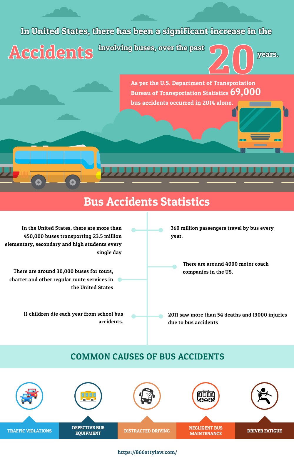 MTA bus crash statistics infographic