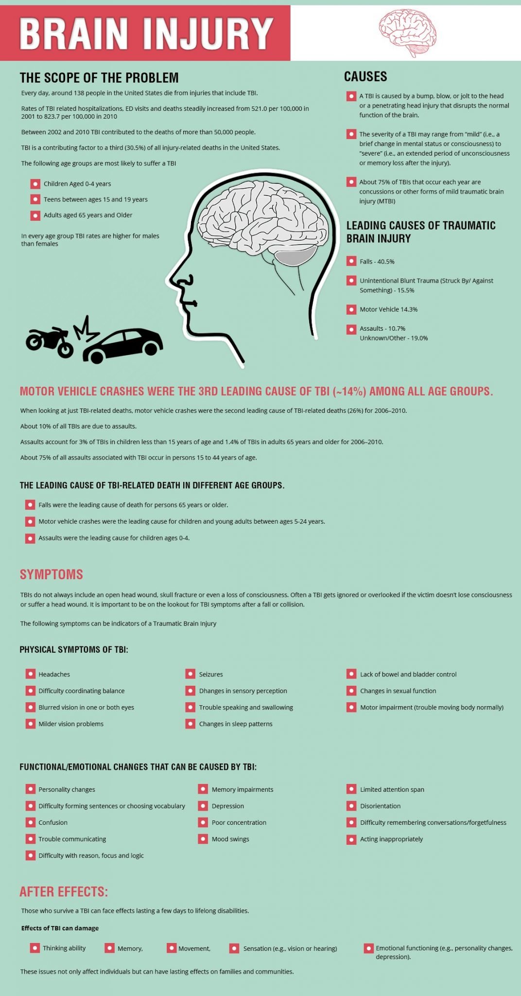 Basic Brain Anatomy and How TBI Can Affect It - Snellings Law