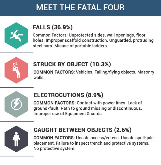 4 main personal injuries in new york city