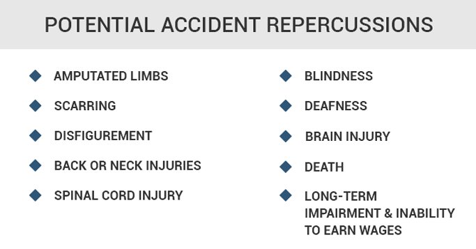 Potential catastrophic Accident Repercussions 