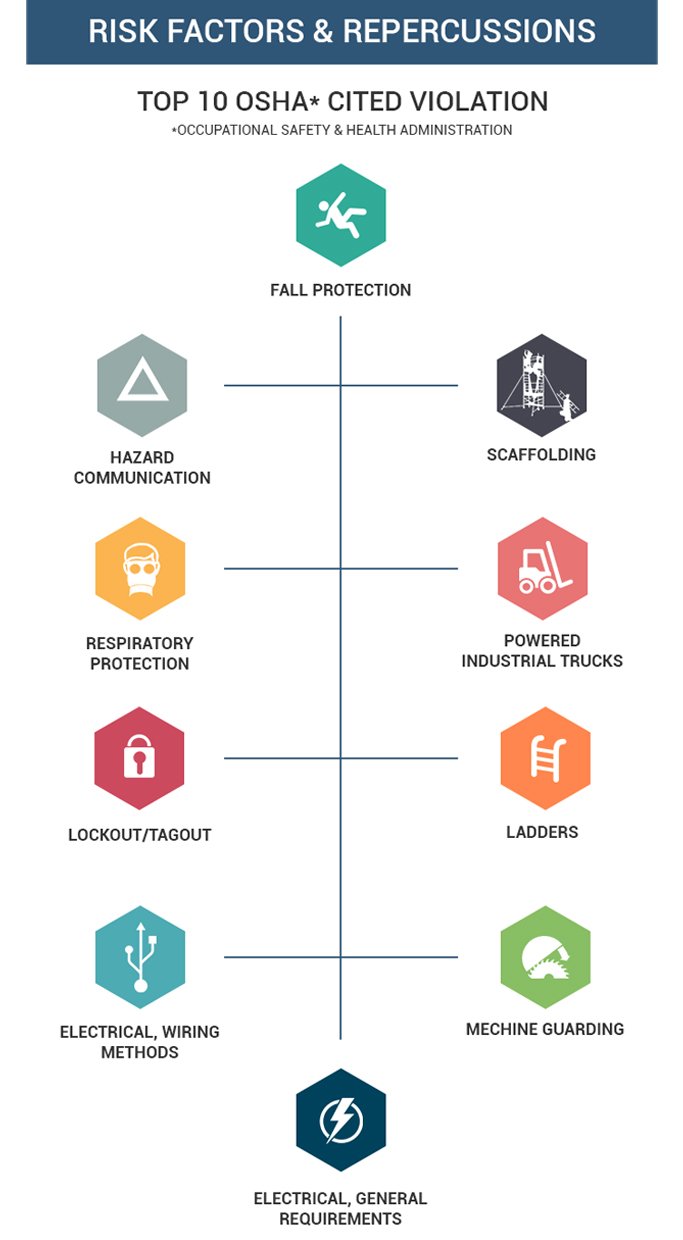 Risk Factors and Repercussions for Personal Injuries in new york city