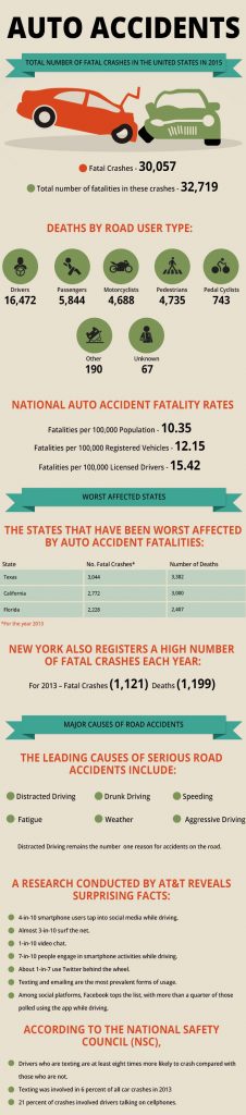 auto acident infographic