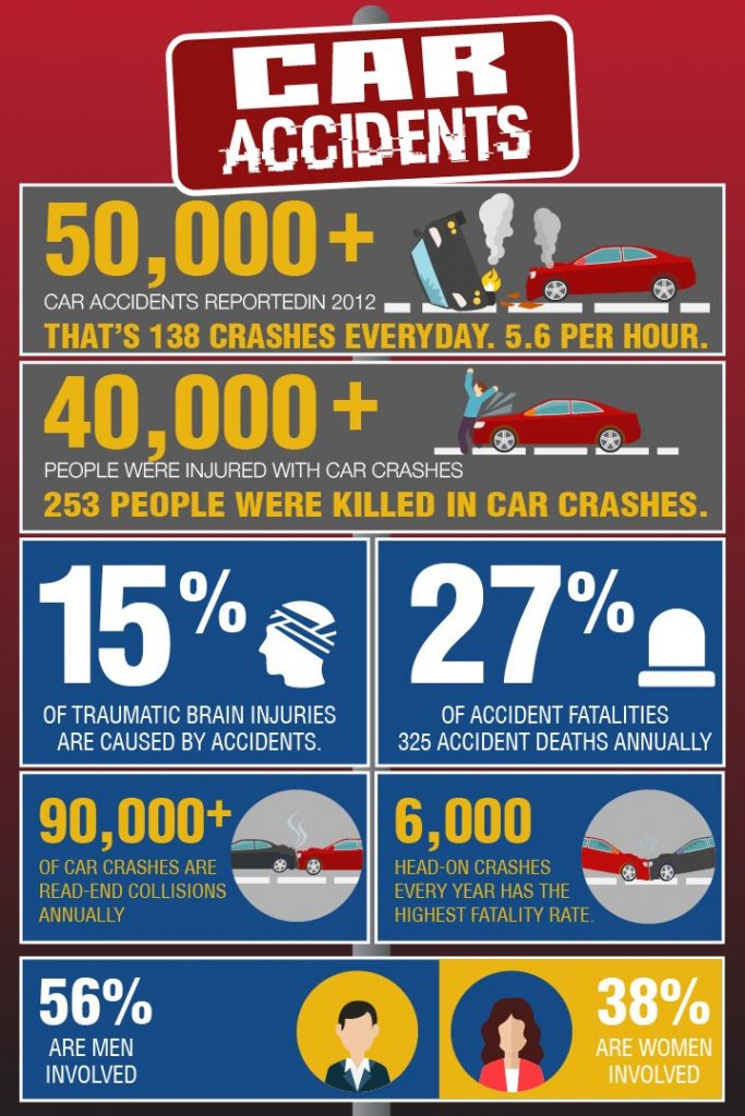 car accidenttype in new york 2020 infographic