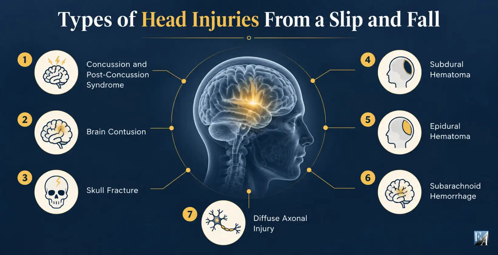 types of head injuries from a slip and fall
