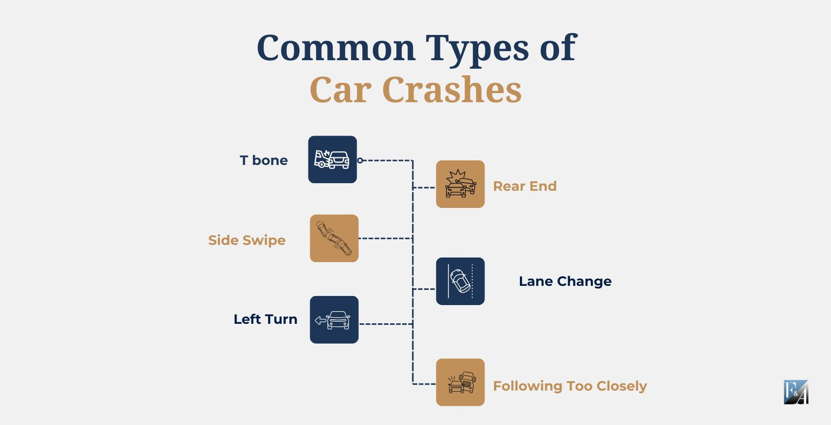 New York Car Accidents Attorney