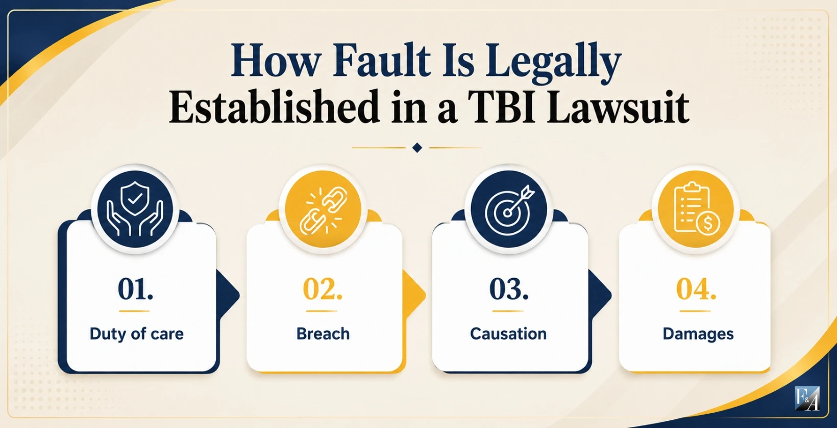how fault is legally established in a tbi lawsuit