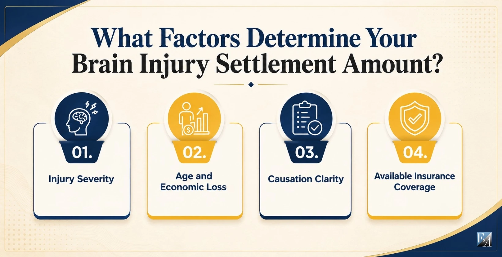 what factors determine your brain injury settlement amount