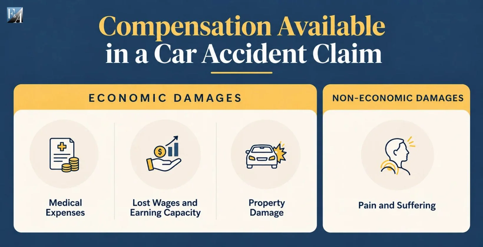 compensation available in a car accident claim